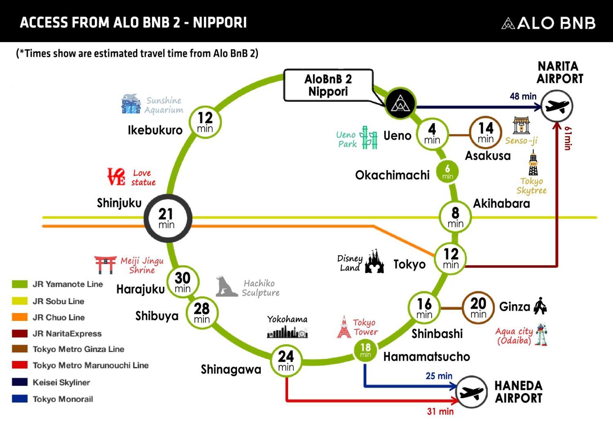 Alo BnB 2 - Near NIPPORI, SENDAGI, YANAKA GINZA - JR Nippori Sta 6min, Free Wifi, Max 8ppl ! Tokyo Eksteriør billede